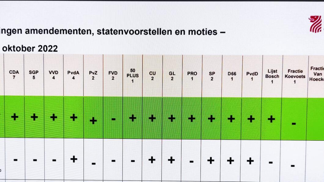 uitslag motie glyfosaat