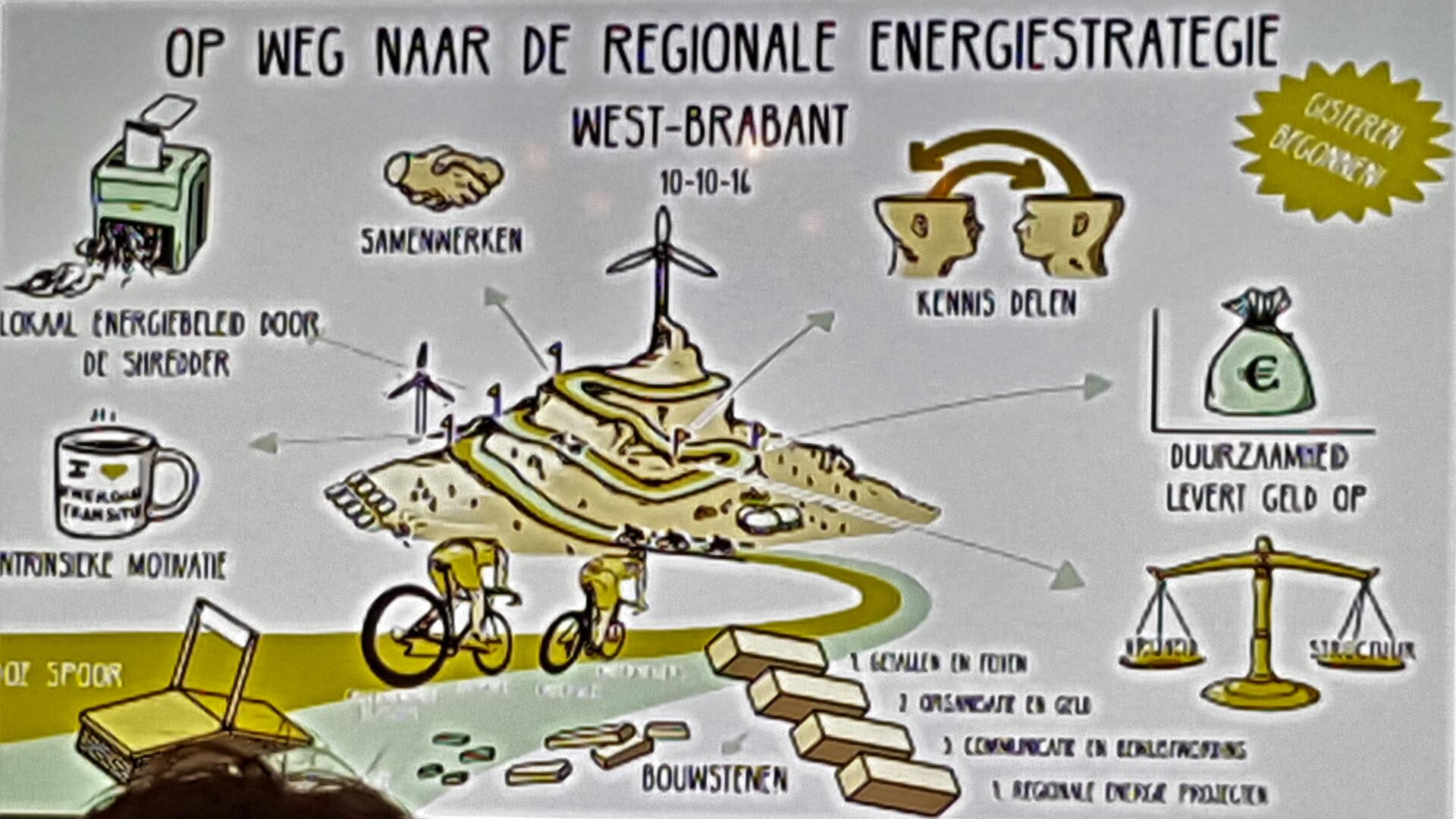 blog gerwi november energietransitie zierikzee.jpg